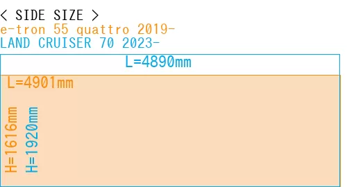 #e-tron 55 quattro 2019- + LAND CRUISER 70 2023-